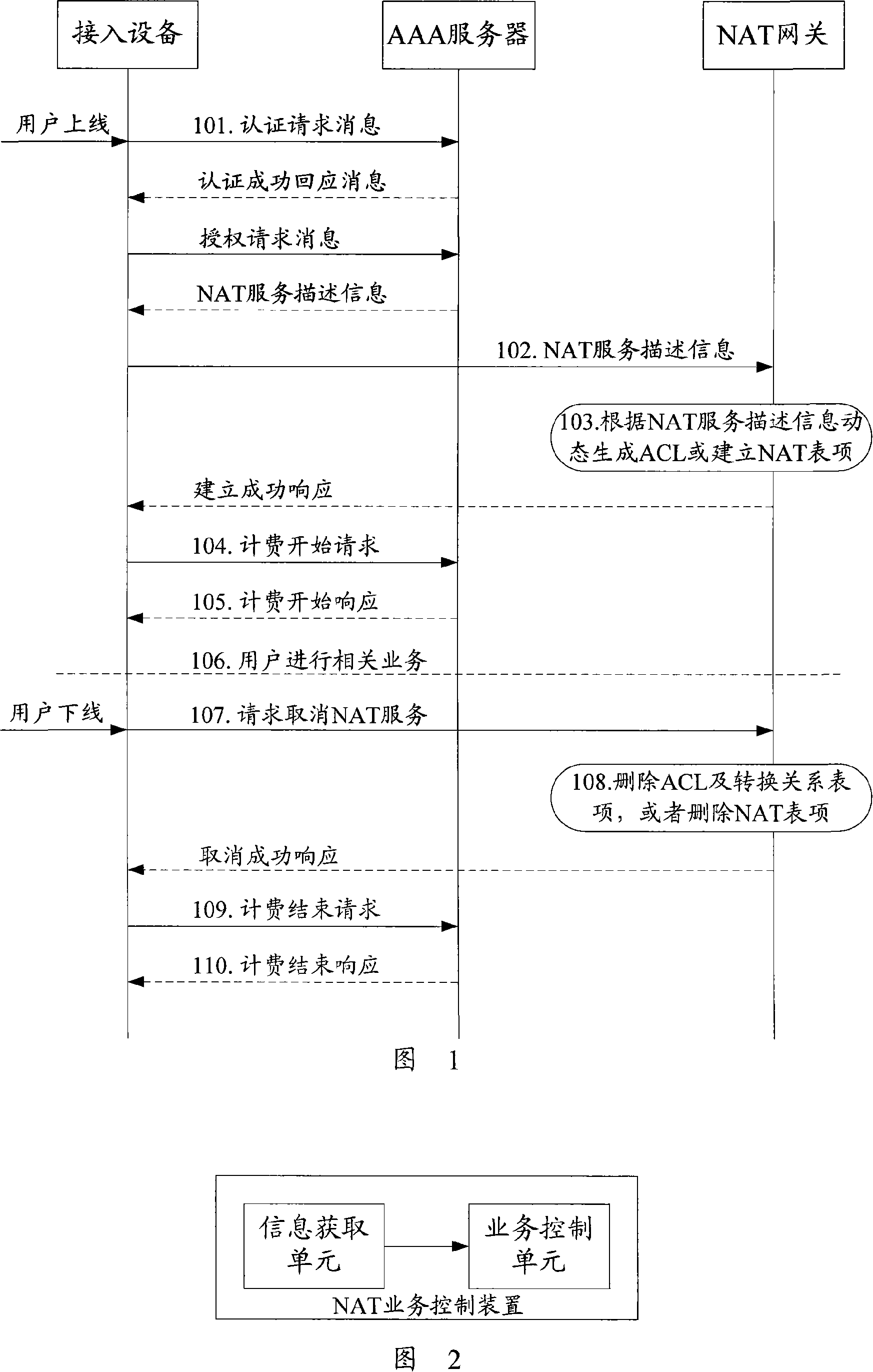 Control method and device for network address translation service