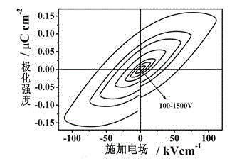 A kind of multifunctional rare earth complex and its application
