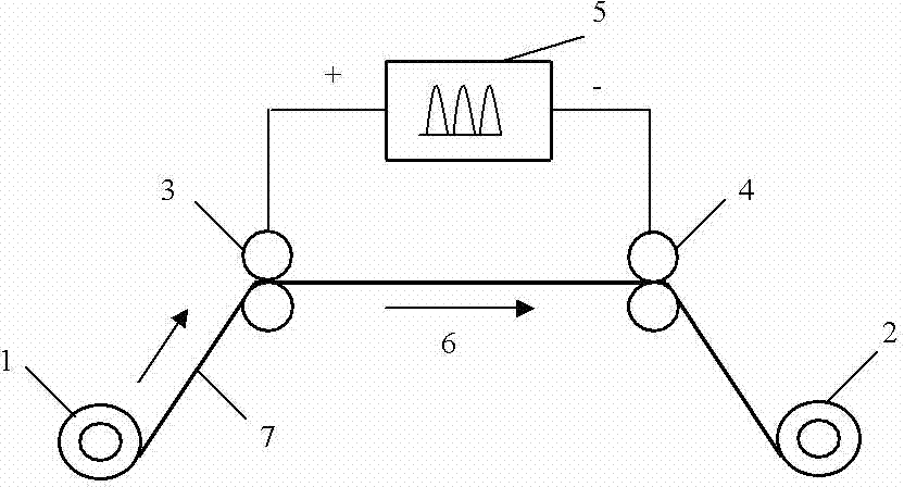 Method for promoting growth of GOSS textures of silicon steel strips by using pulse current