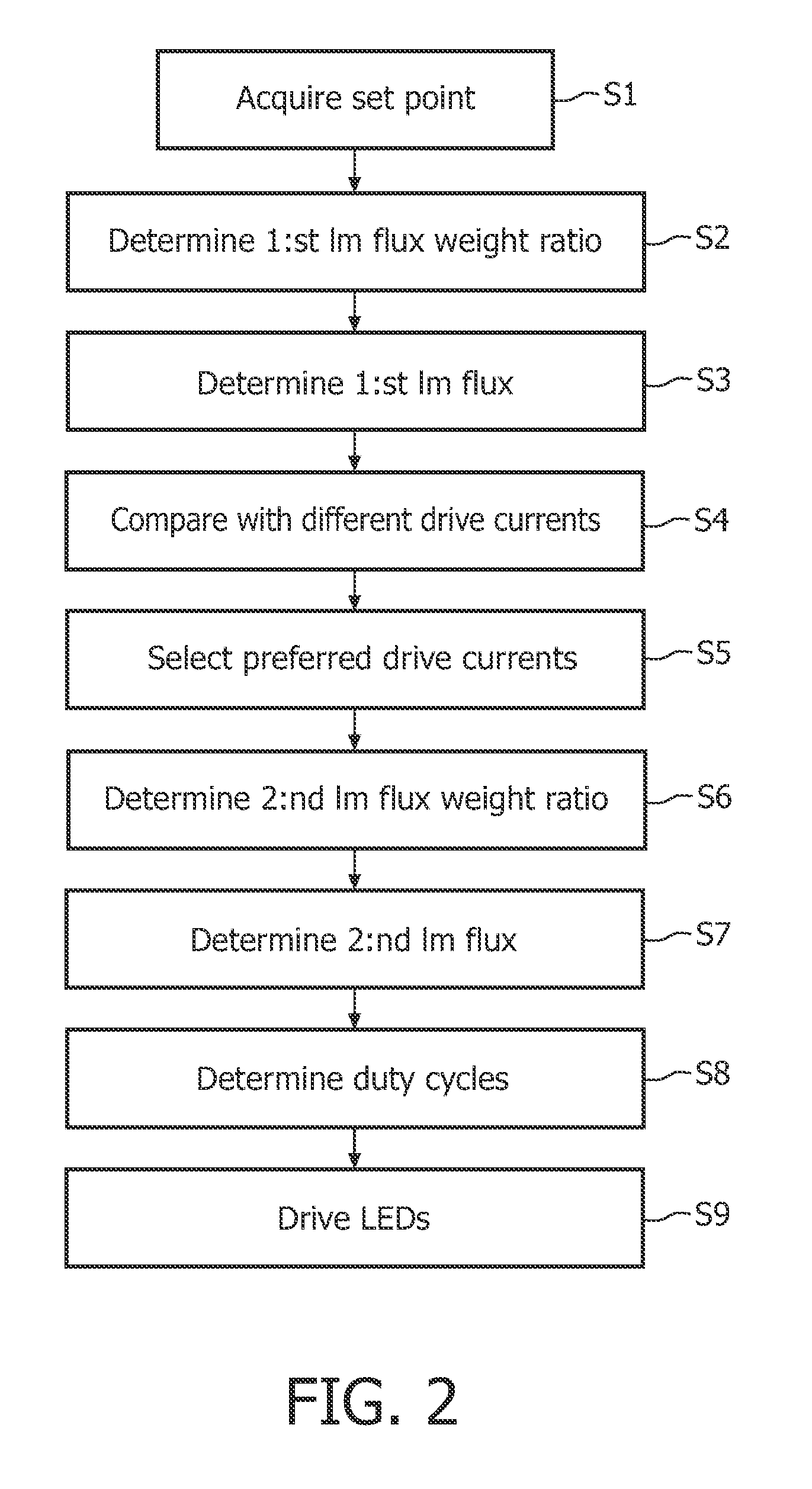 Method and driver for determining drive values for driving a lighting device