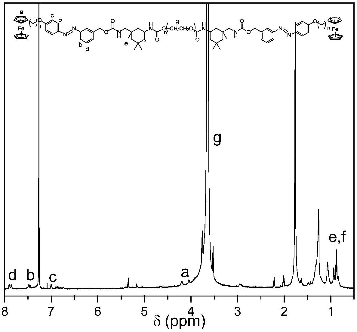 Polyurethane associative thickener with double stimulus response and preparation method thereof