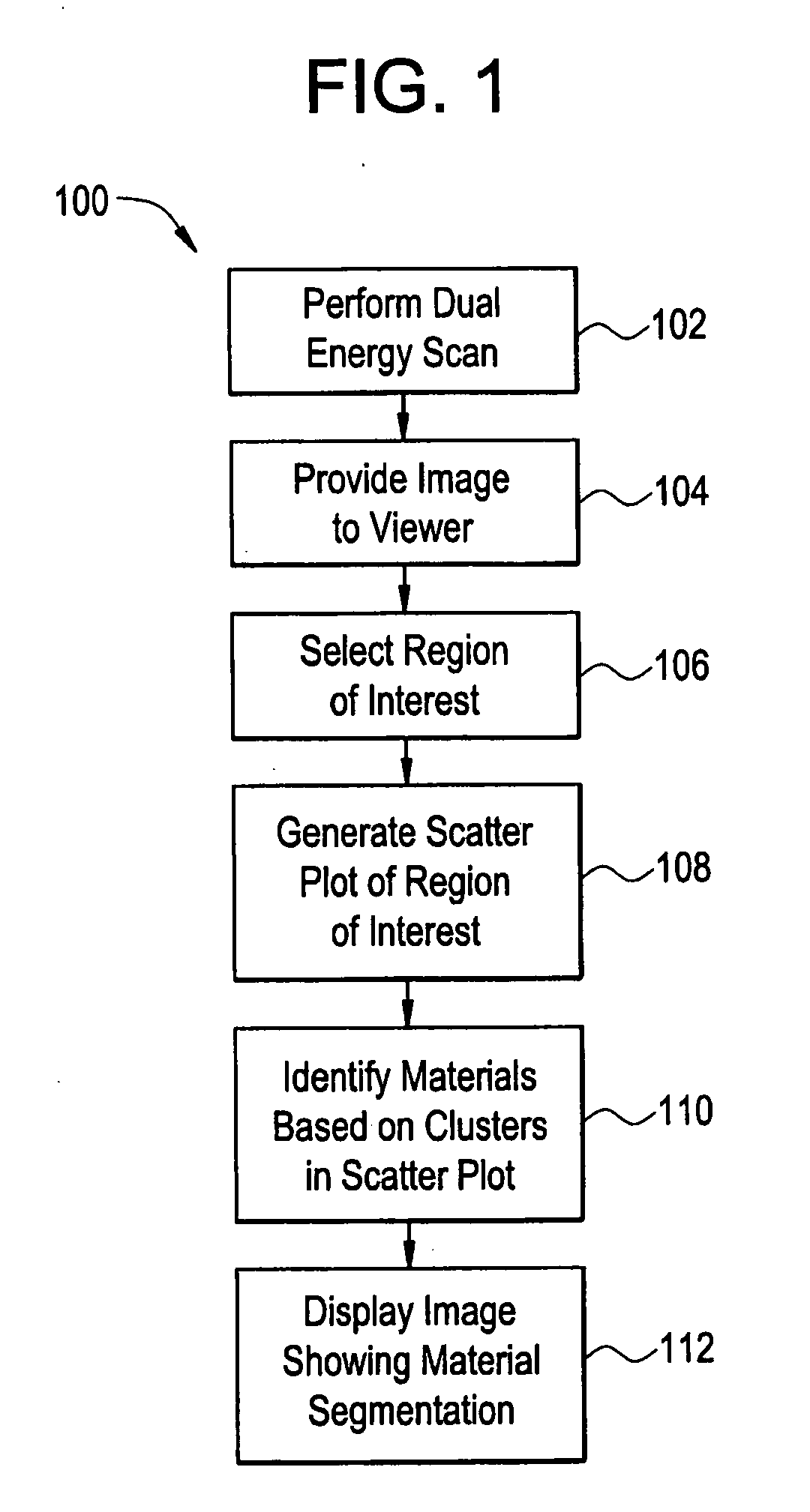 System and Method for Material Segmentation Utilizing Computed Tomography Scans