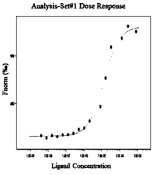 Beta-1,3 endo-glucanase with immune-enhancing activity andfrom Arca inflata Reeve and coding polynucleotide of beta-1,3 endo-glucanase