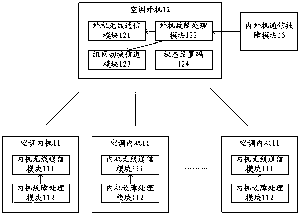 Wireless communication system and communication method for indoor and outdoor units of air conditioner