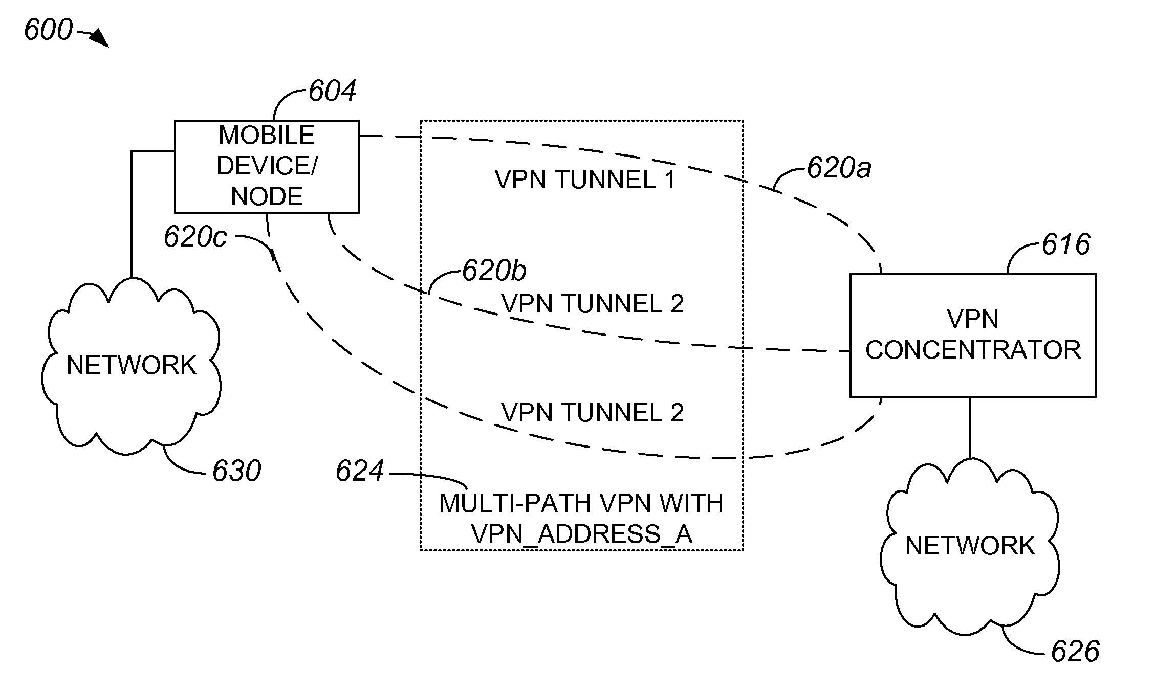 Network mobility over a multi-path virtual private network