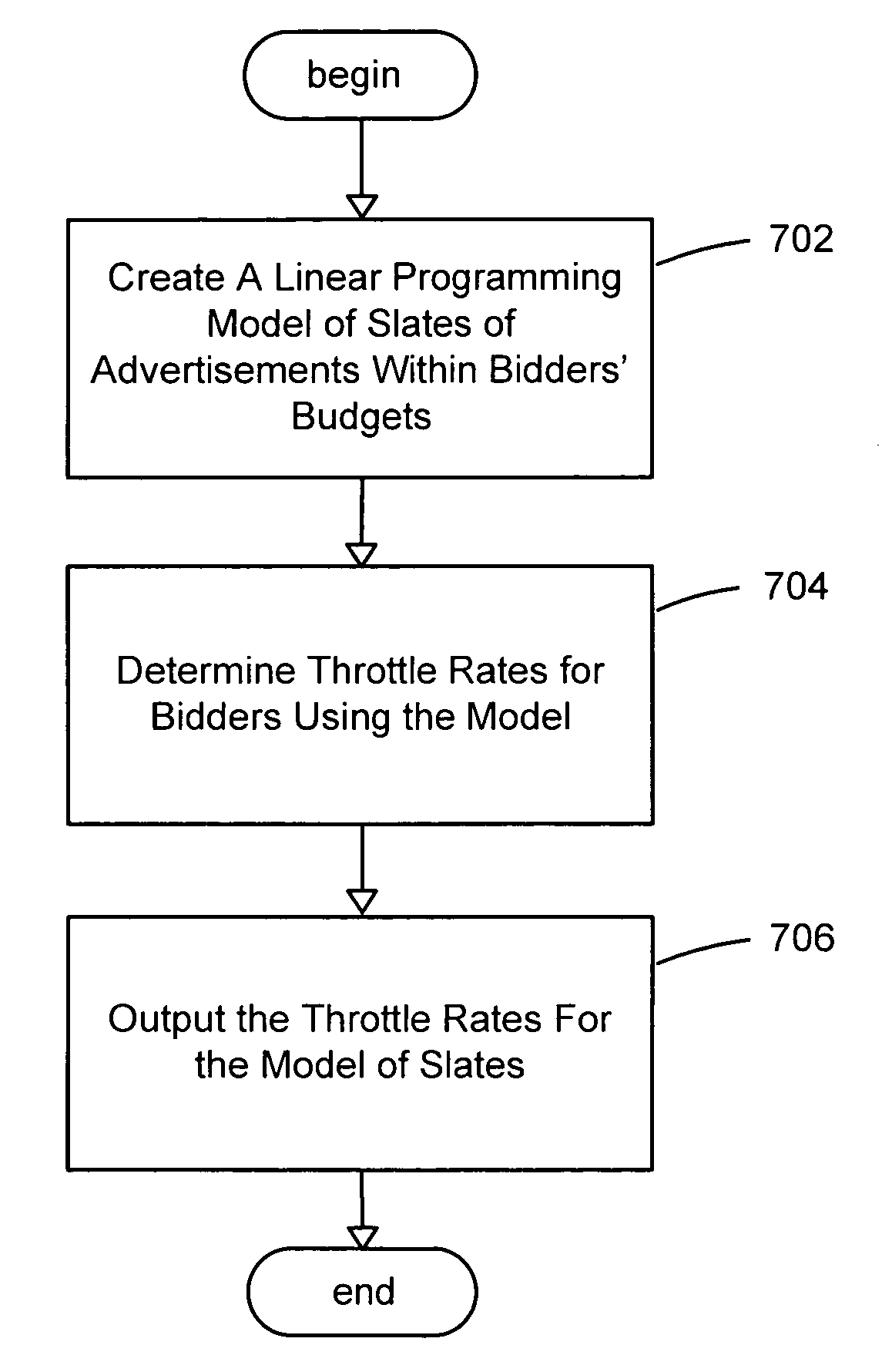 System and method for optimizing throttle rates of bidders in online keyword auctions subject to budget constraints