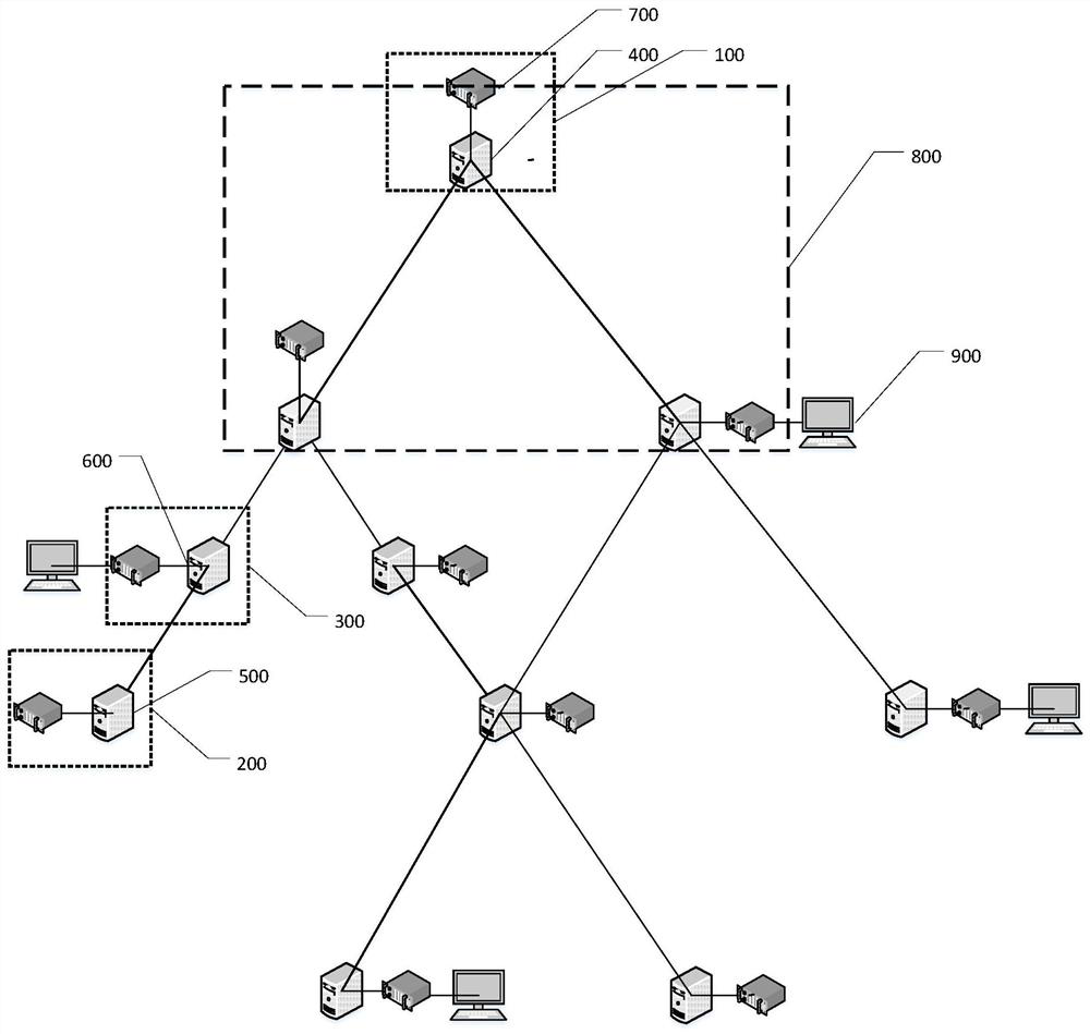 A quantum key synchronization system and method based on hierarchical tree cluster unit