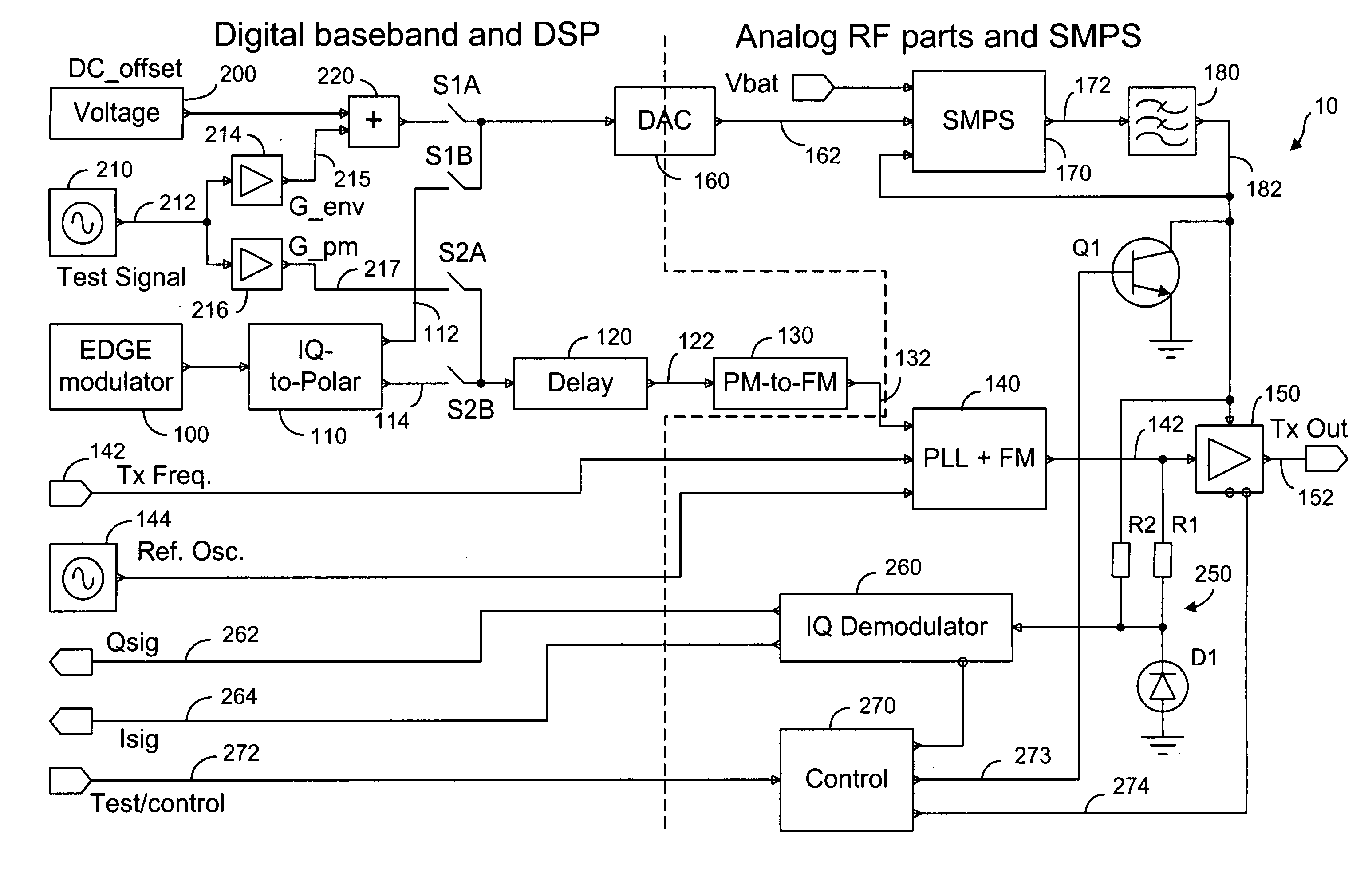 Method and system for transmitter envelope delay calibration