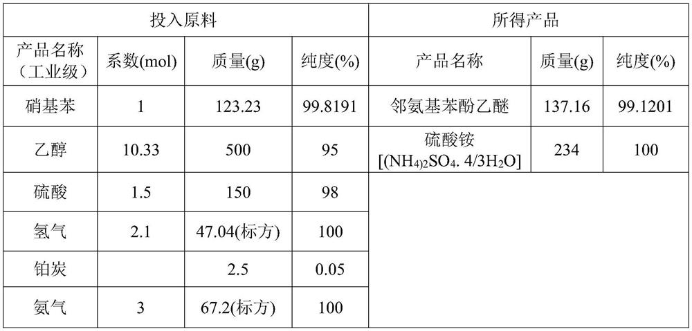 Preparation process of o-aminophenetole