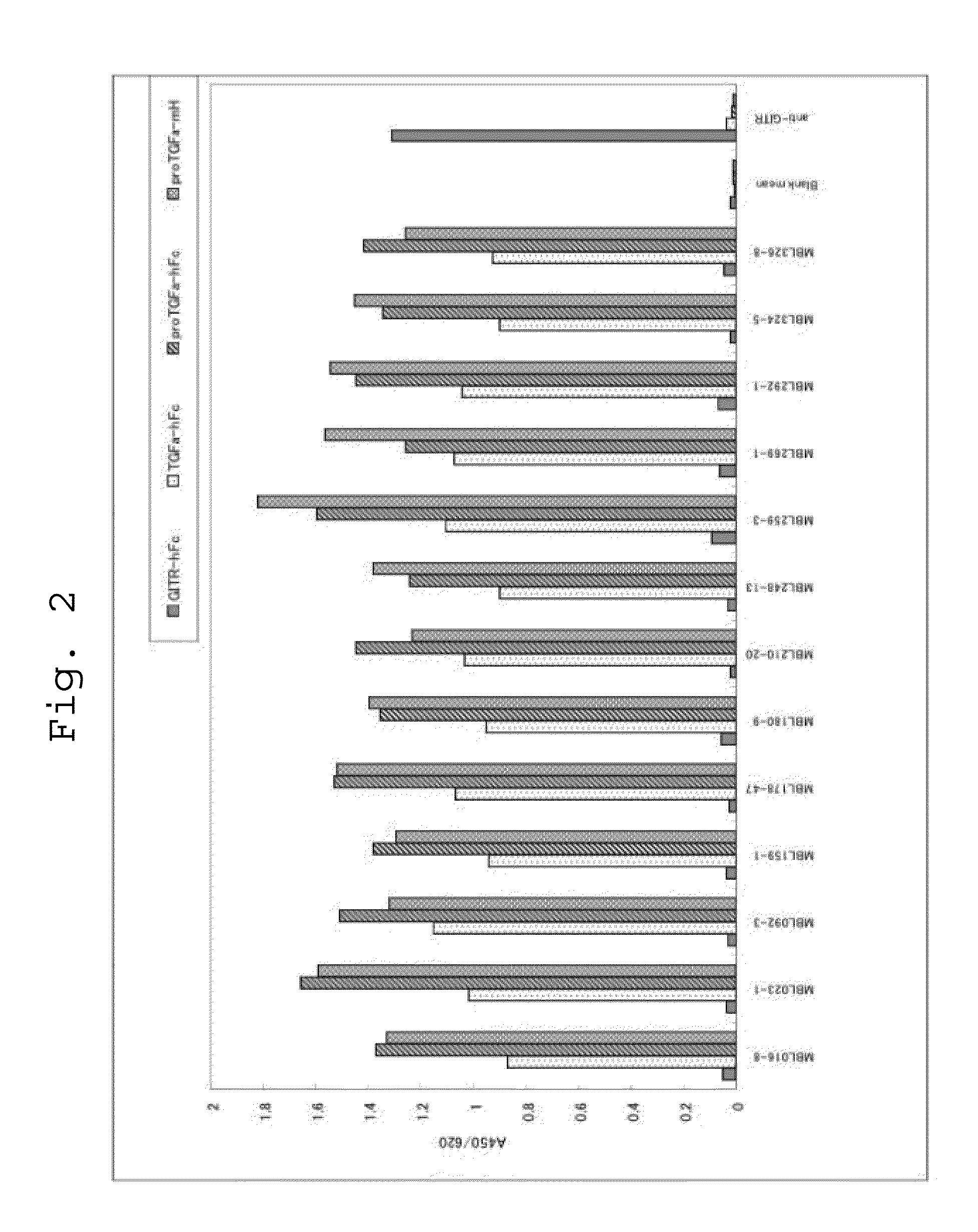 Antibody being capable of binding to transforming growth factor alpha and having growth-suppressing activity on cancers having ras gene mutation