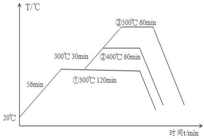 Preparation method of porous copper full-impregnated film of three-dimensional network structure