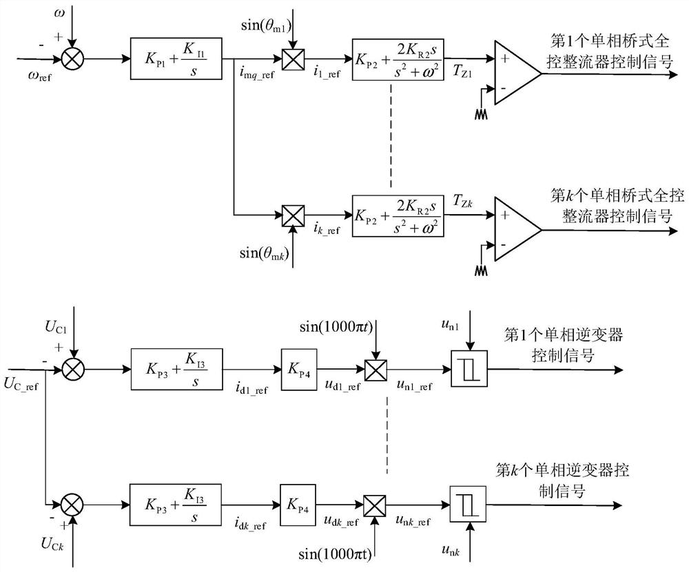 An 18-phase wind power generation system and its control method
