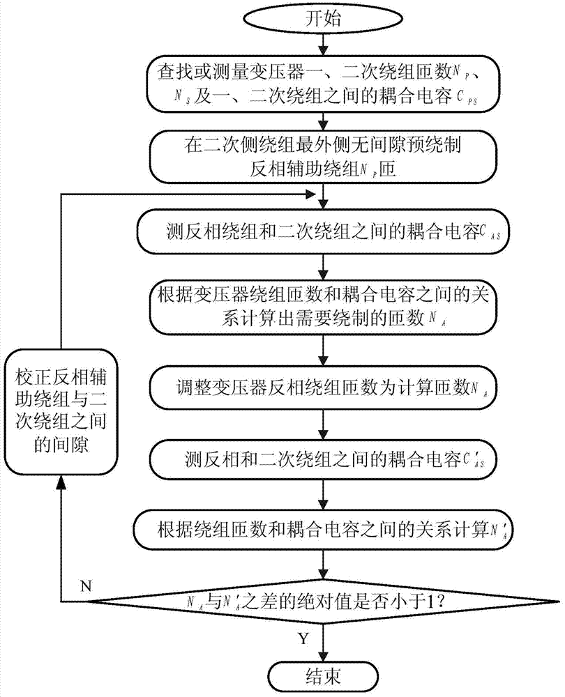 Method for designing auxiliary winding of switching power supply high-frequency transformer to inhibit common-mode electromagnetic interference (EMI)