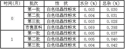 Pharmaceutical tropisetron hydrochloride composition dry suspension for treating nausea and vomiting both caused by chemotherapy