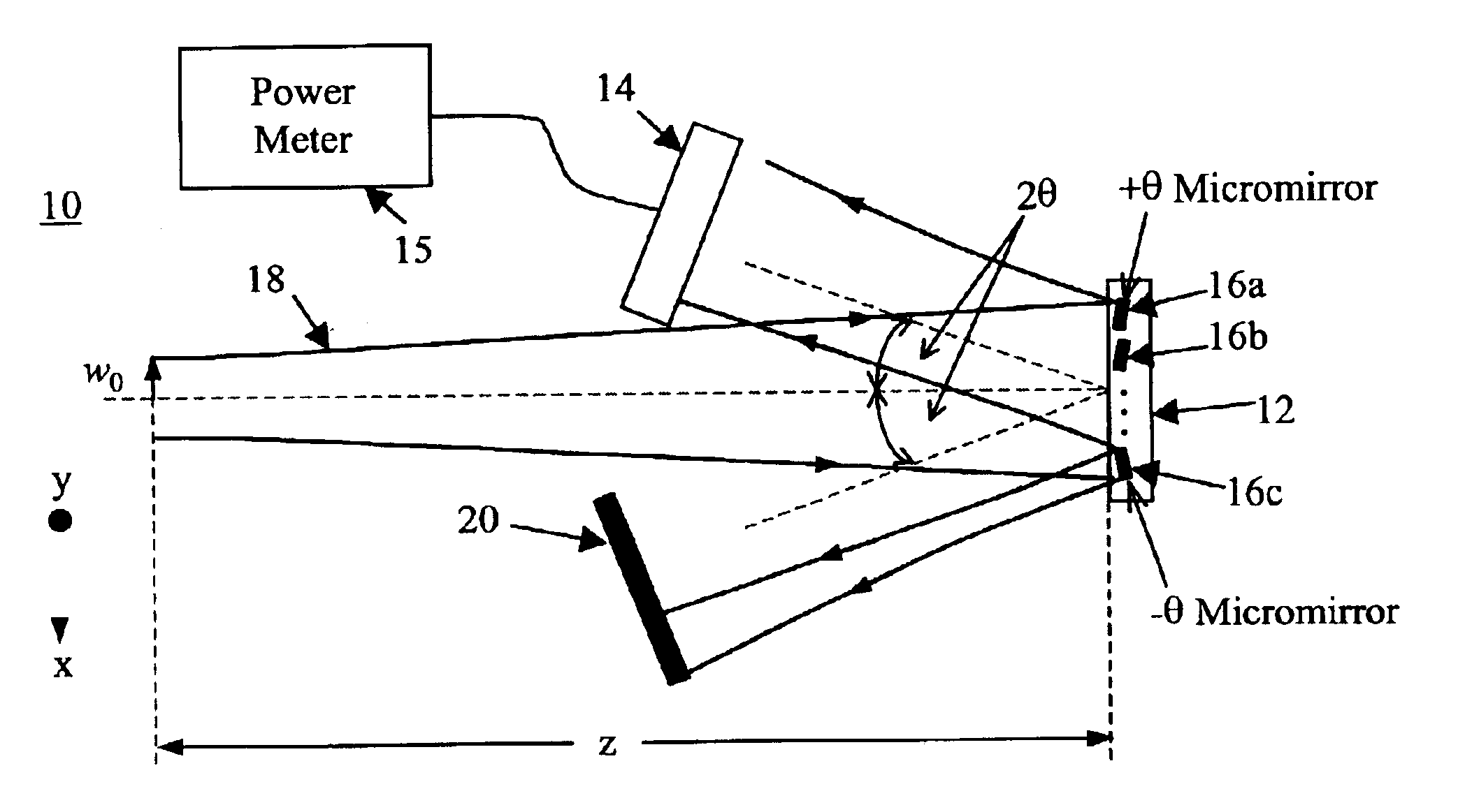 Digital optical beam profiler