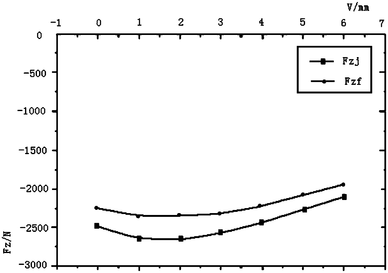 Halbach tapered permanent magnetic bearing composed of triangular section permanent magnetic ring