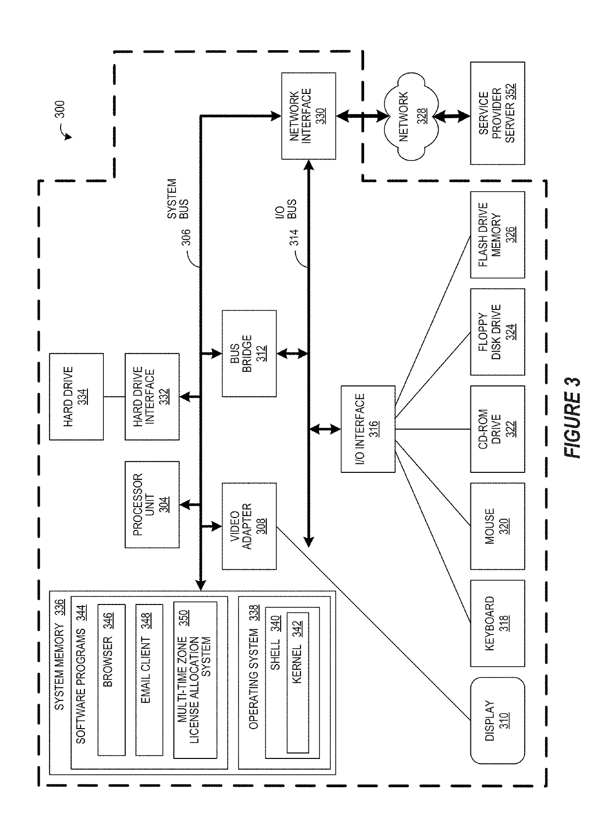Global License Spanning Multiple Timezones in a Rate-Based System