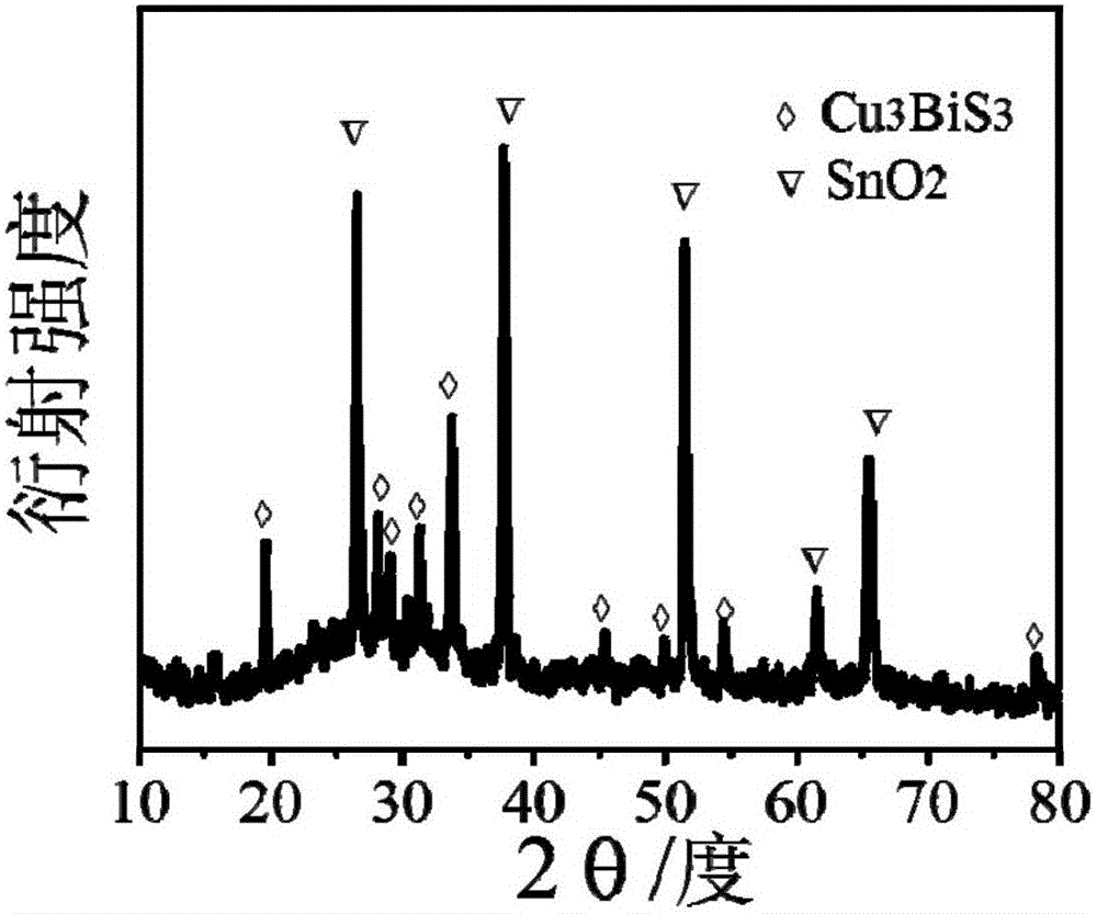 a cu  <sub>3</sub> bis  <sub>3</sub> Film Preparation Method