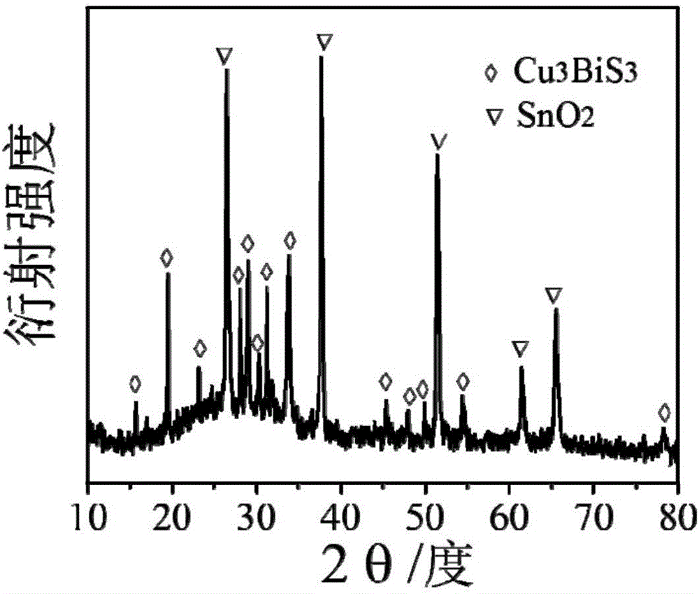 a cu  <sub>3</sub> bis  <sub>3</sub> Film Preparation Method