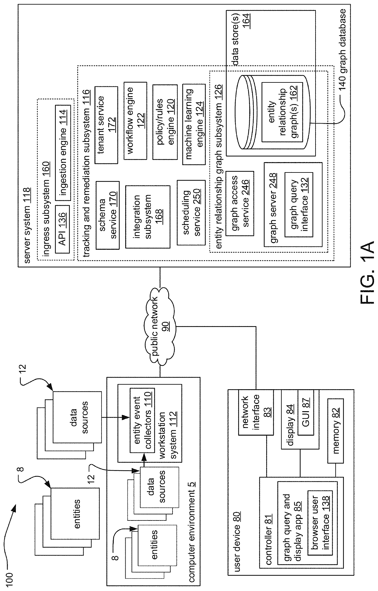 System for automatically discovering, enriching and remediating entities interacting in a computer network