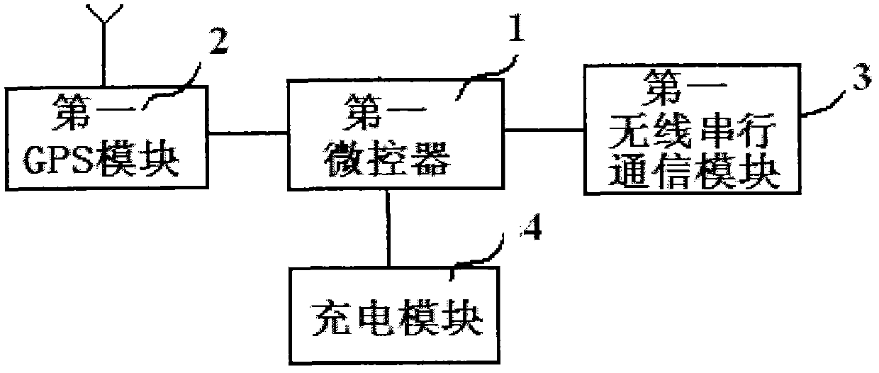 Calibrating algorithm for positioning system of outdoor mobile robot