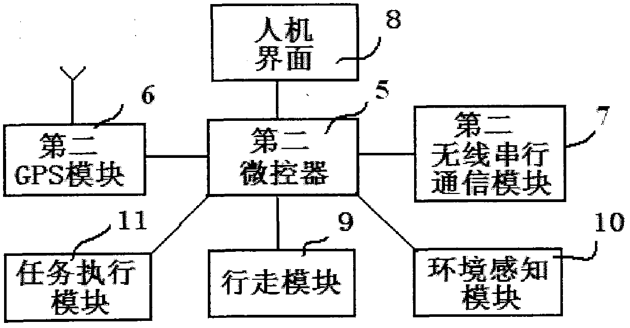 Calibrating algorithm for positioning system of outdoor mobile robot