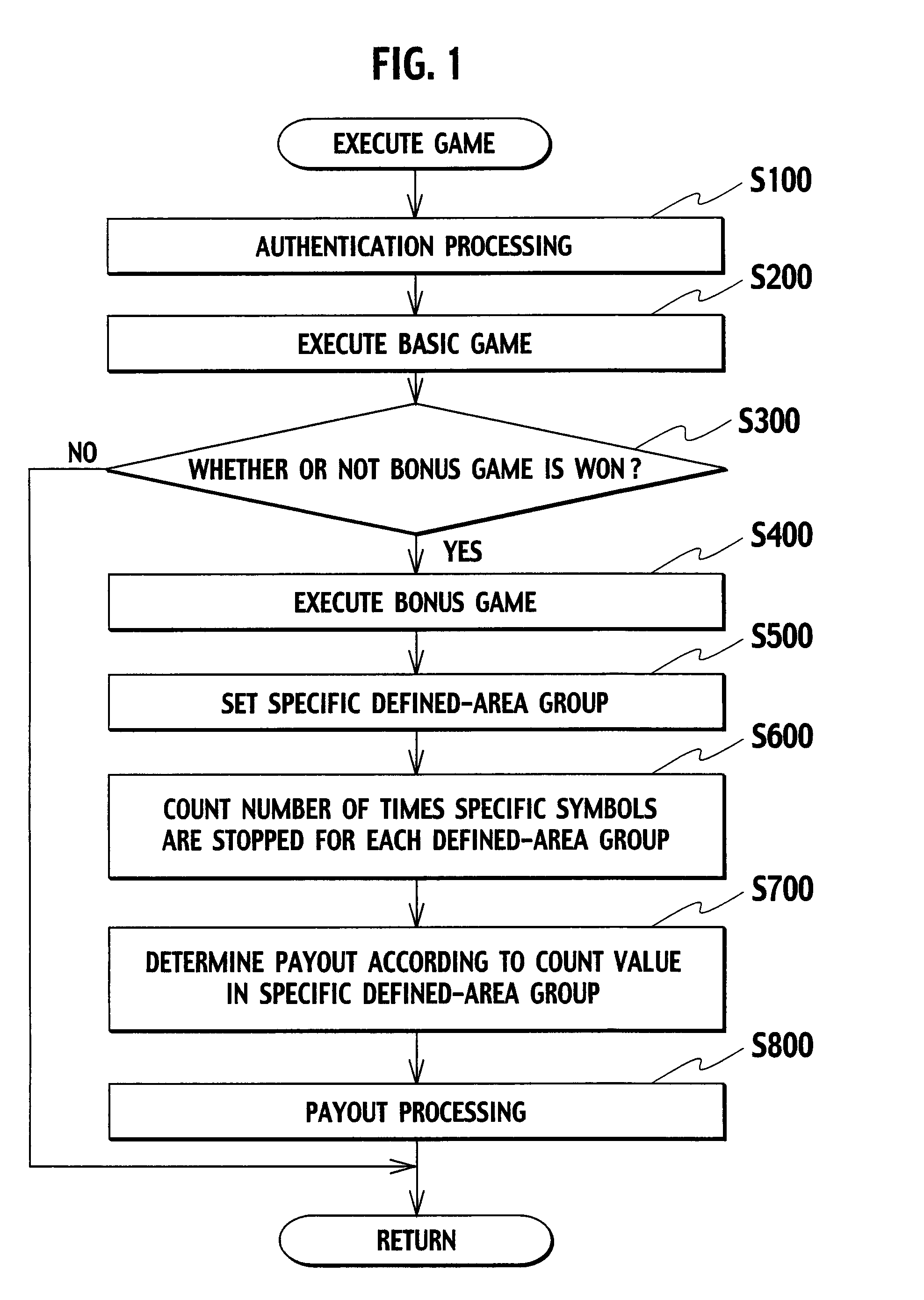 Slot machine with payout according to symbols in grouped areas and playing method thereof