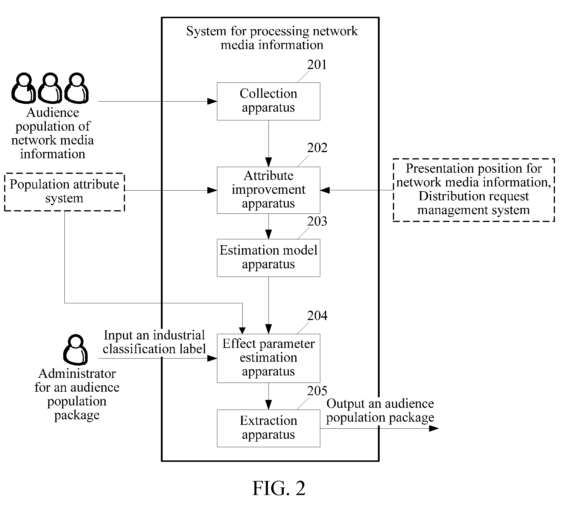 Method and system for processing network media information