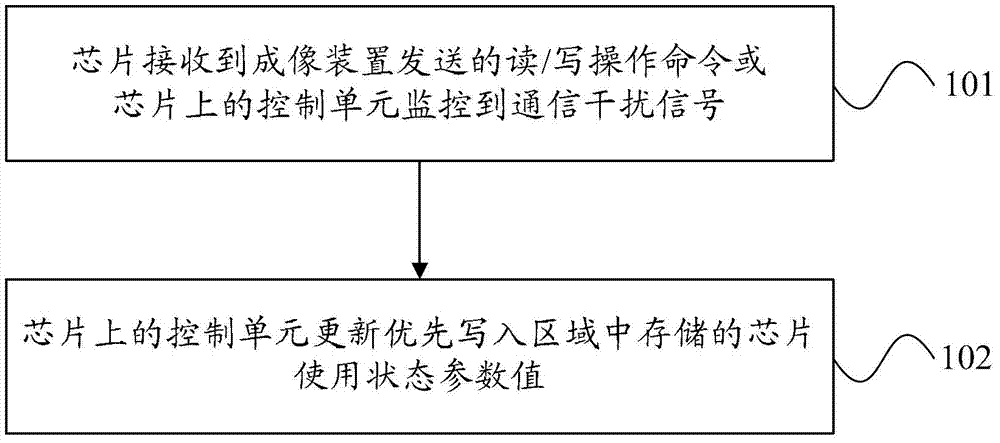 Method for recording chip use state information, imaging box chip and imaging box