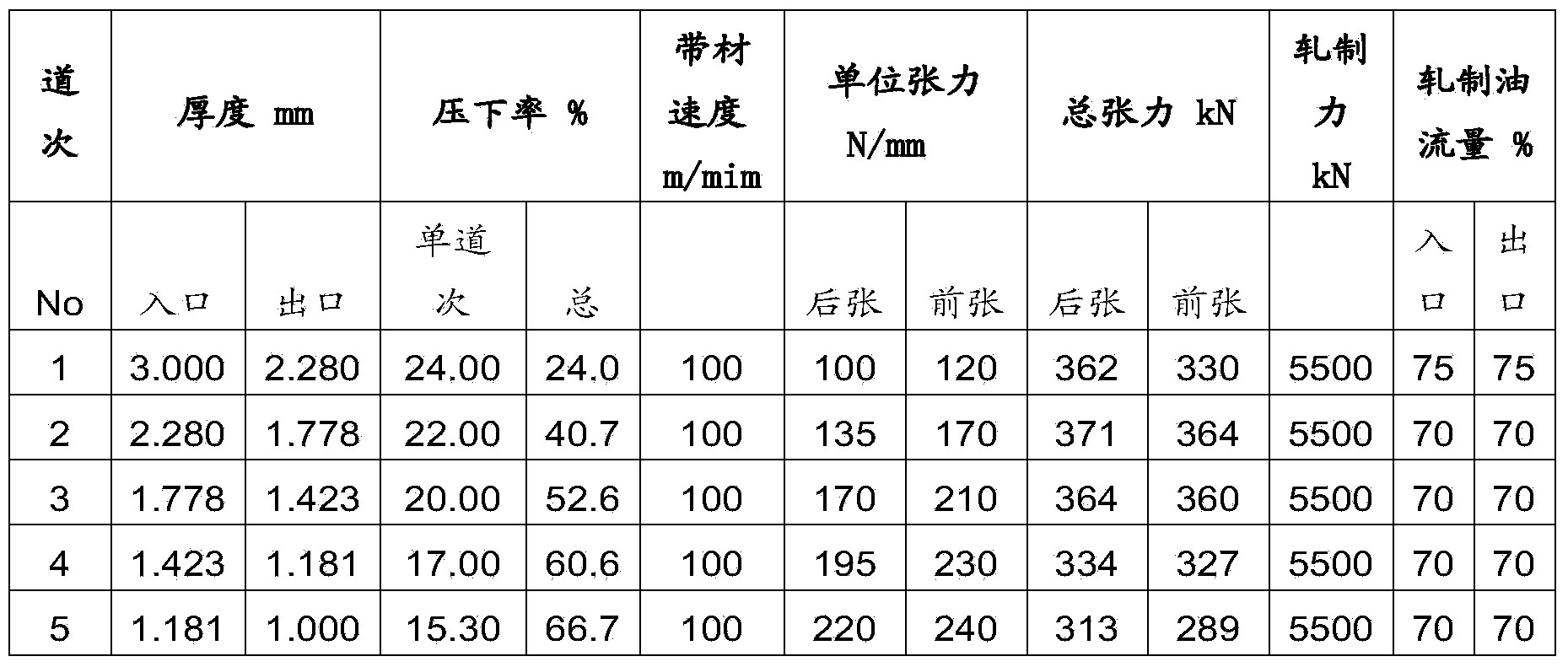Method for producing metal titanium roll with thickness not more than 0.3mm through twenty-roller cold rolling unit
