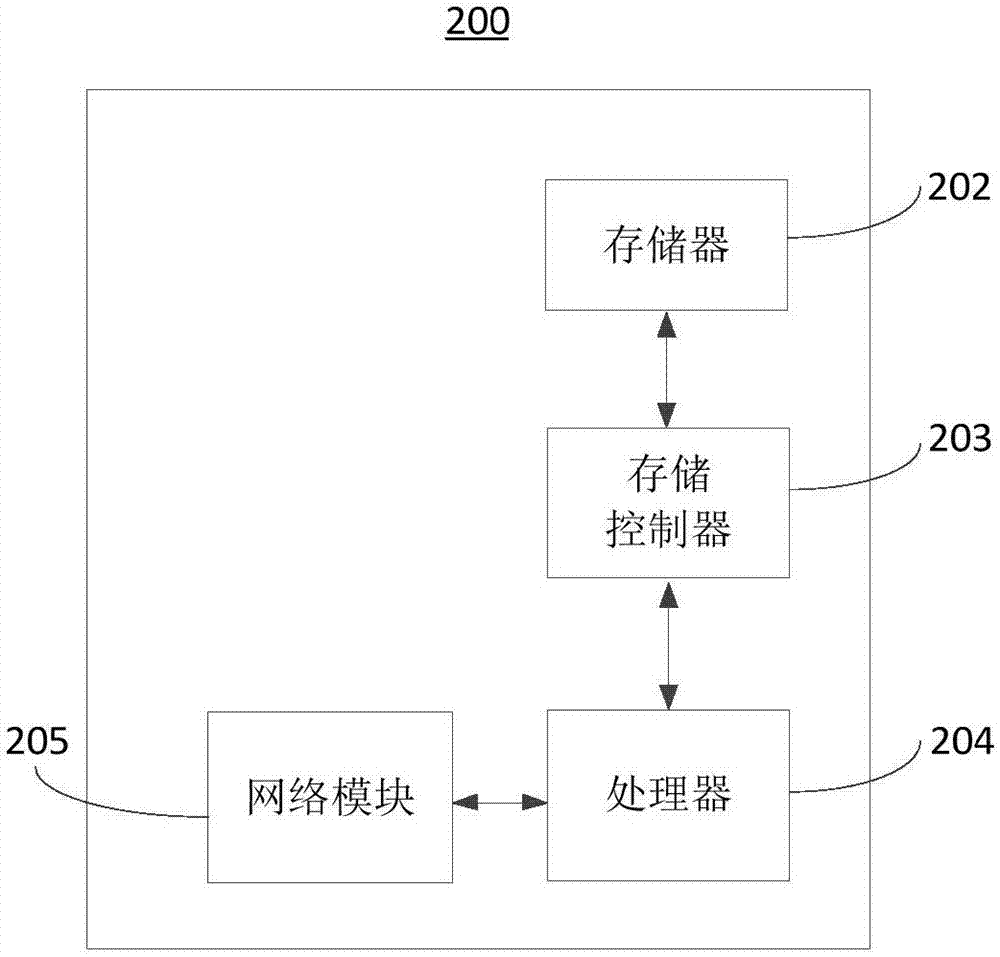 Vehicle charging monitoring method and device