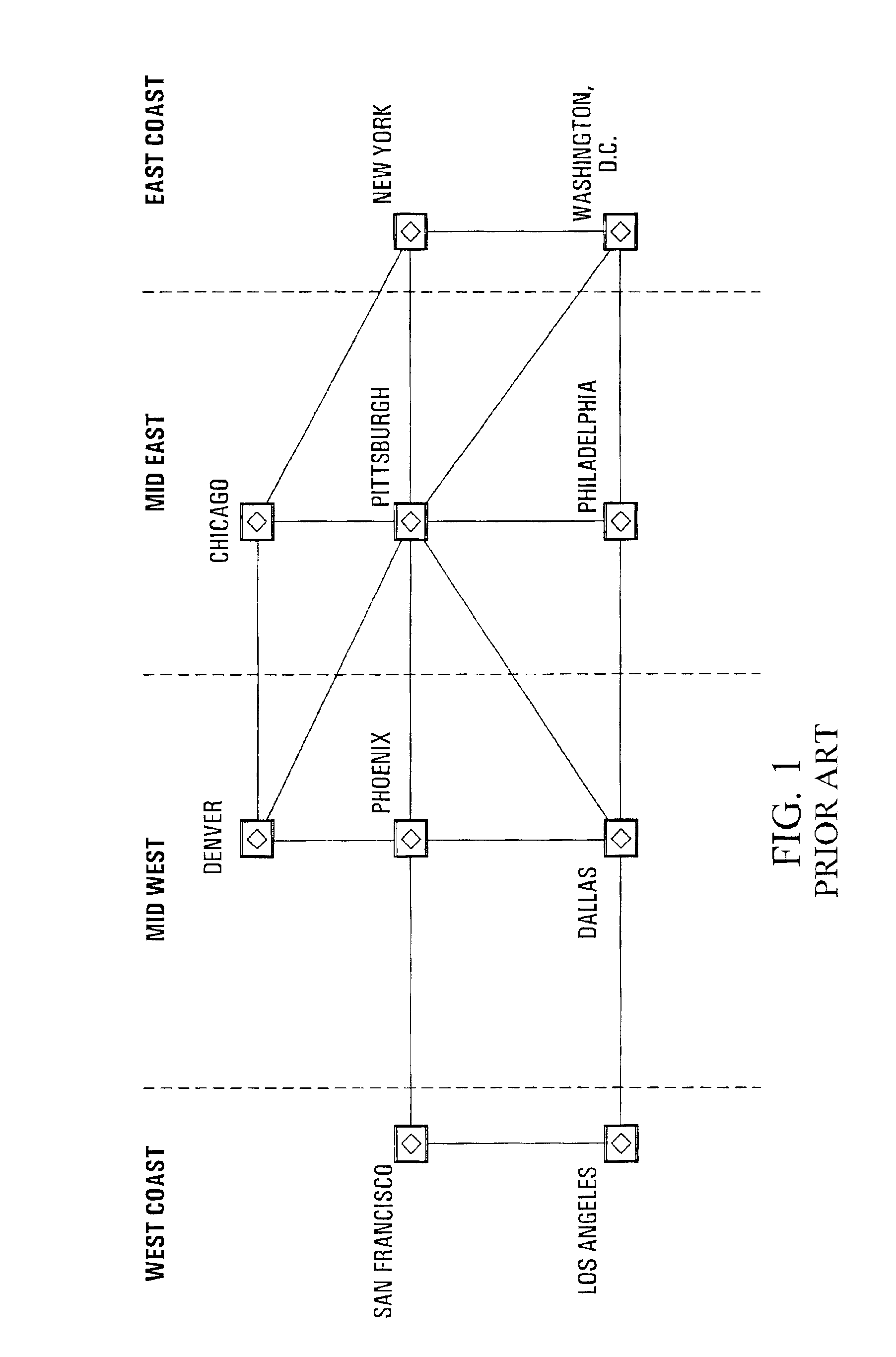 Method of displaying nodes and links