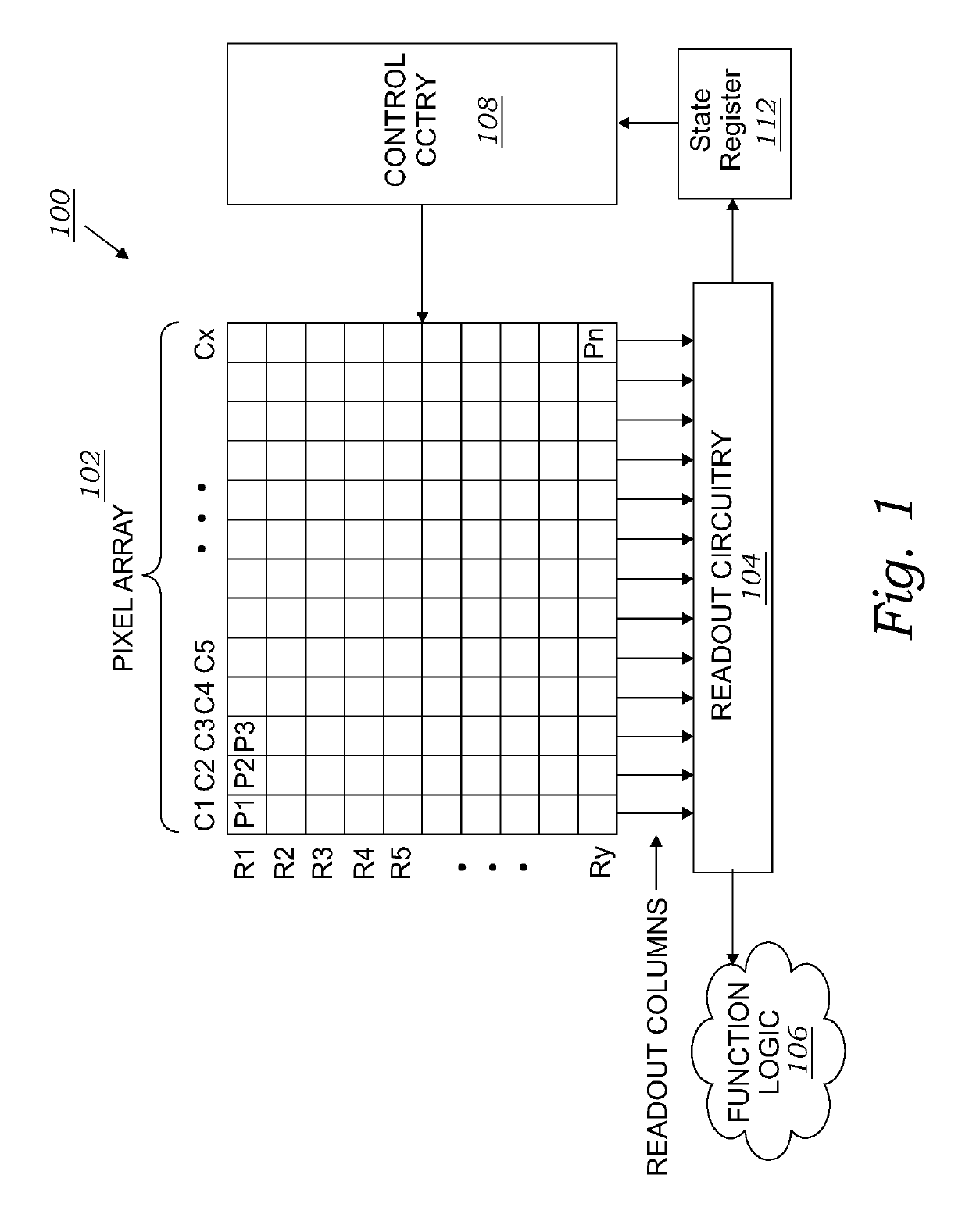 Stacked rolling shutter and global shutter image sensor with knee self point calibration