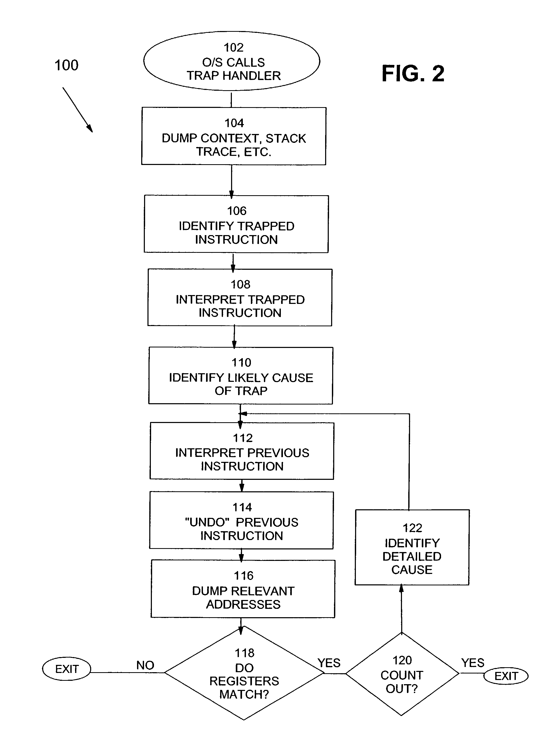 System and method for intelligent trap analysis