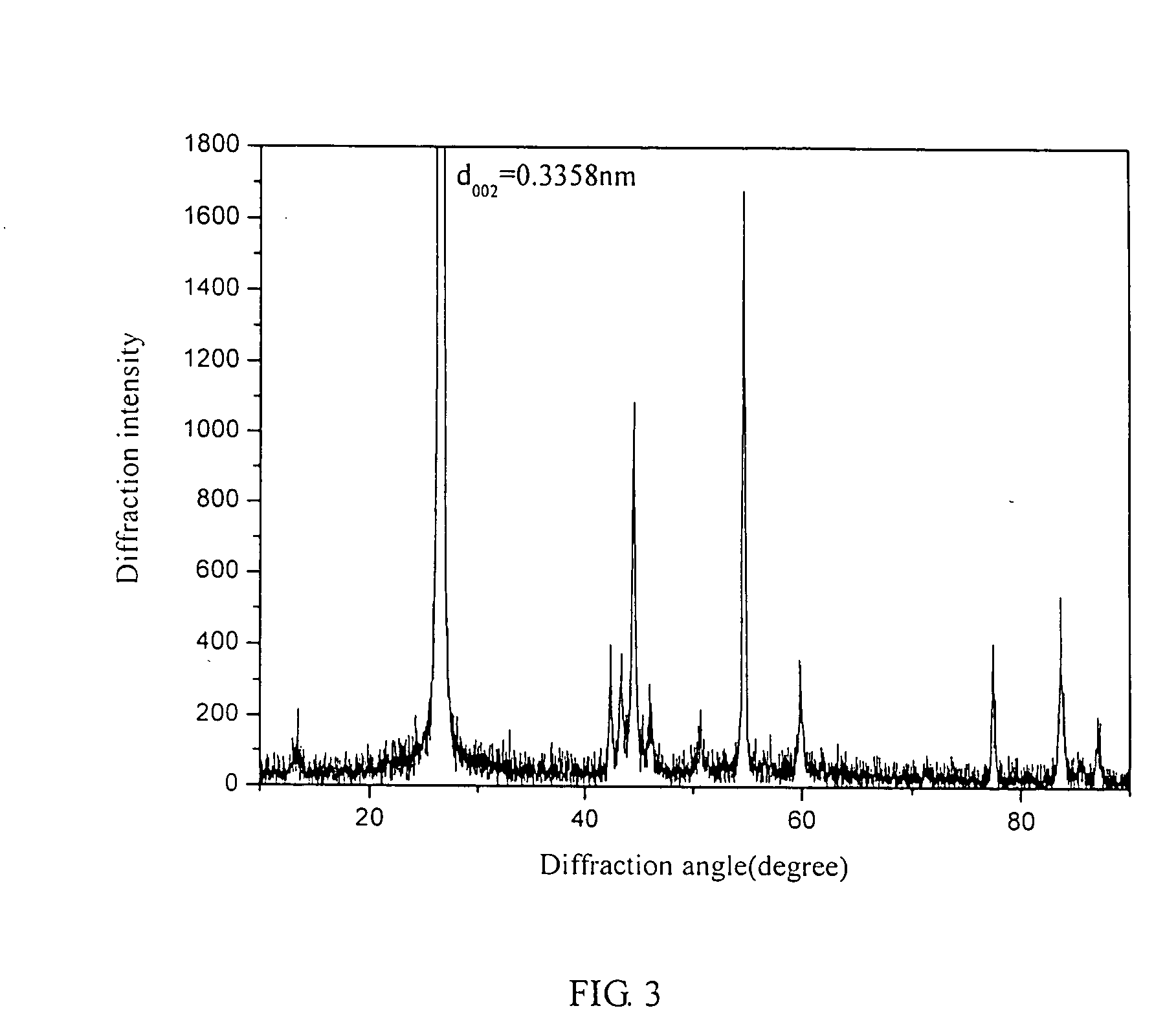 Composite carbon material of negative electrode in lithuim ion battery and its preparation method