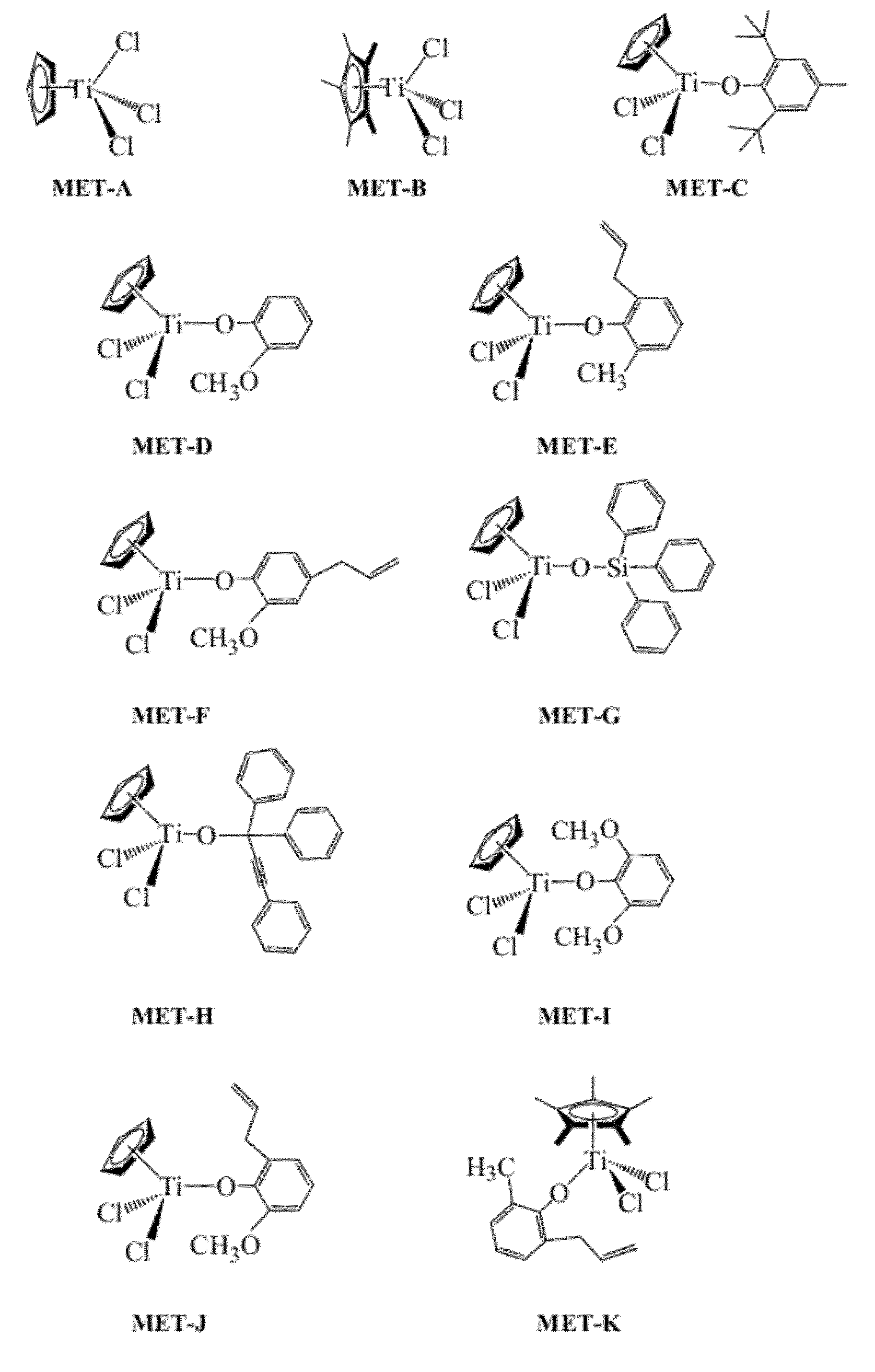 Half-metallocene compounds and catalyst compositions