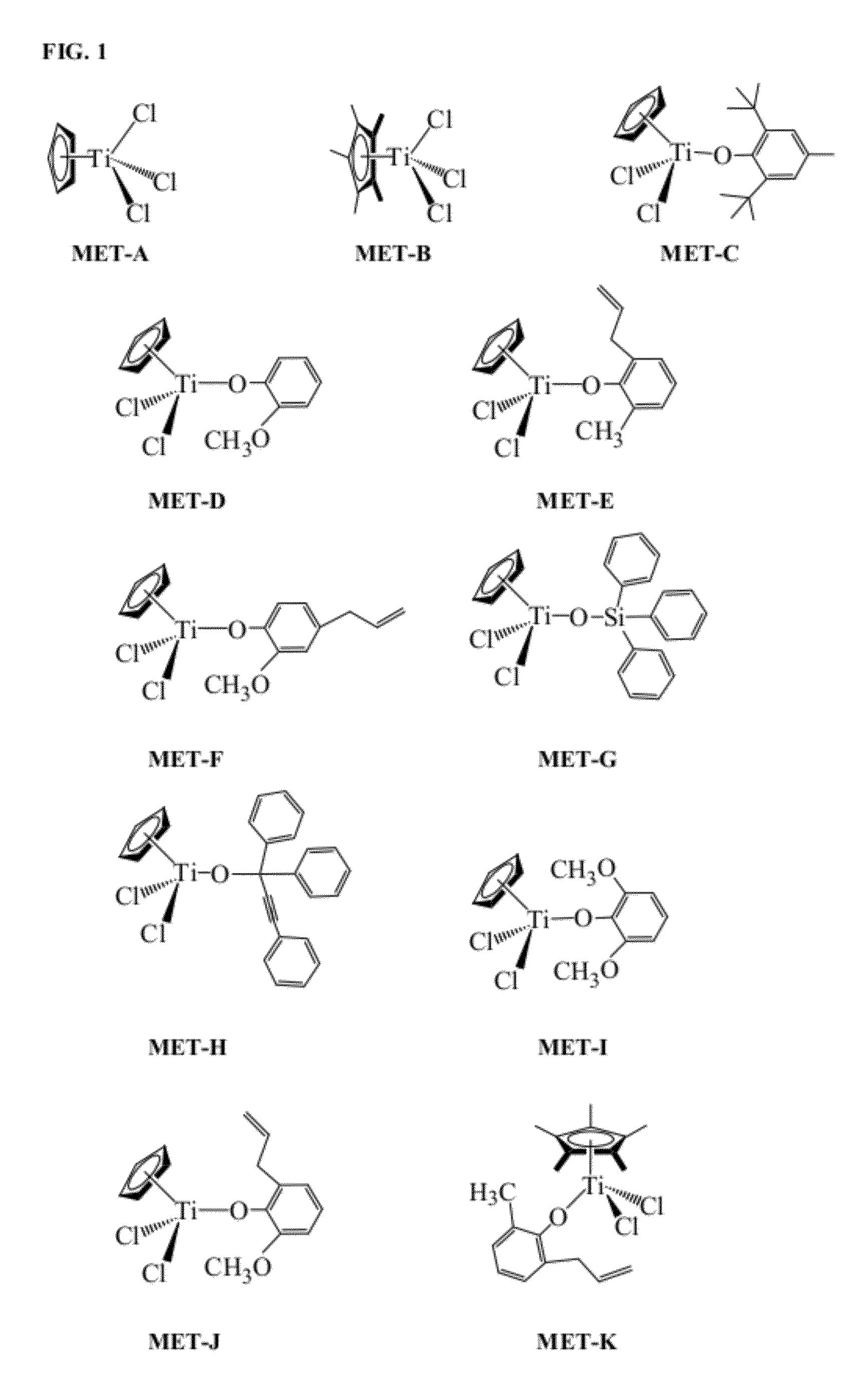 Half-metallocene compounds and catalyst compositions