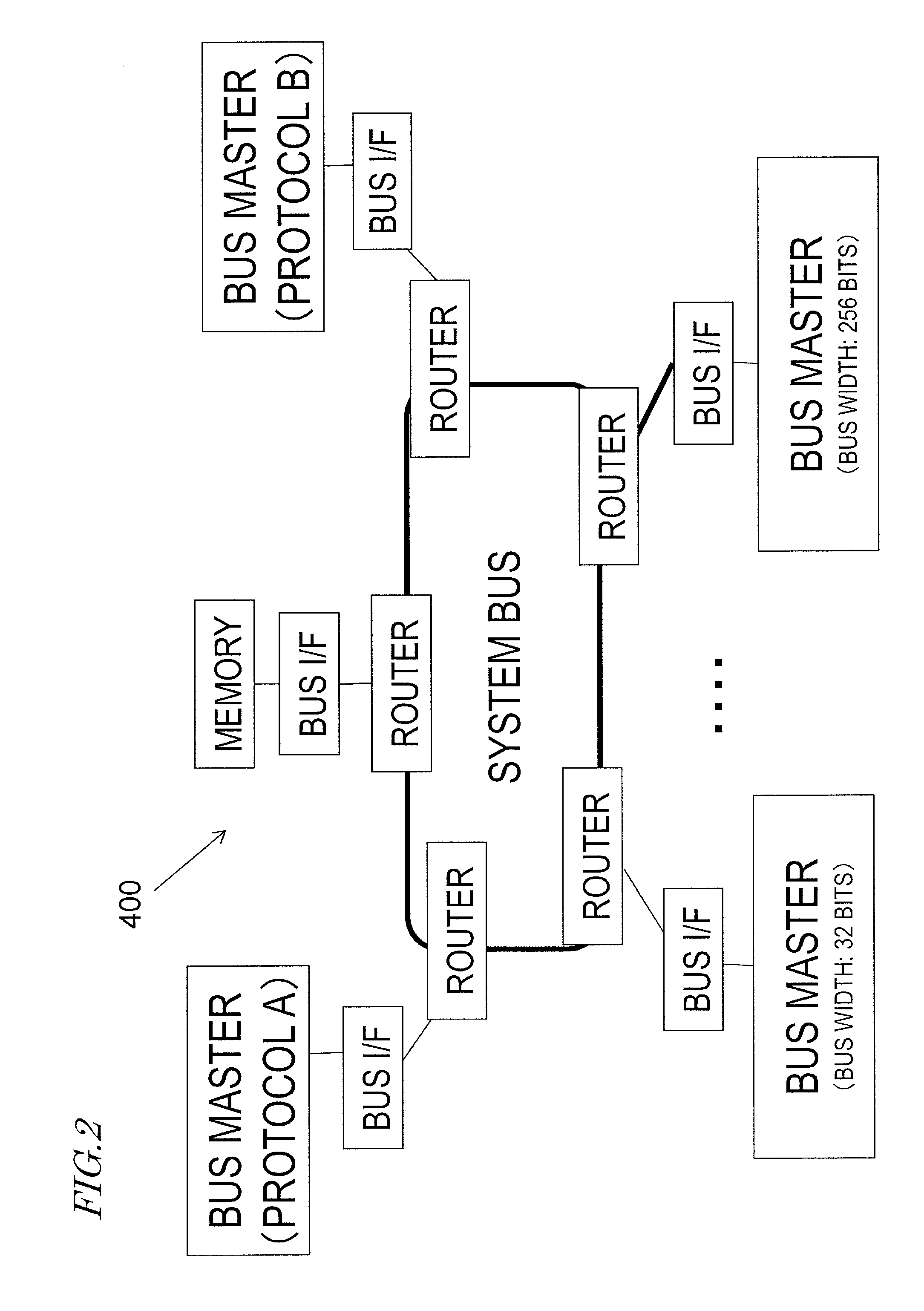 Bus interface apparatus, router, and bus system including them
