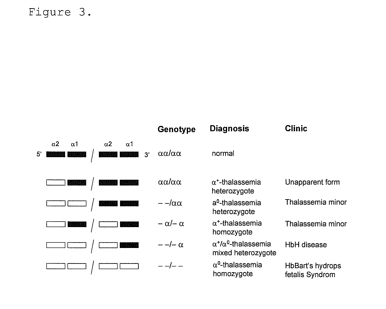 Gene dosage analysis