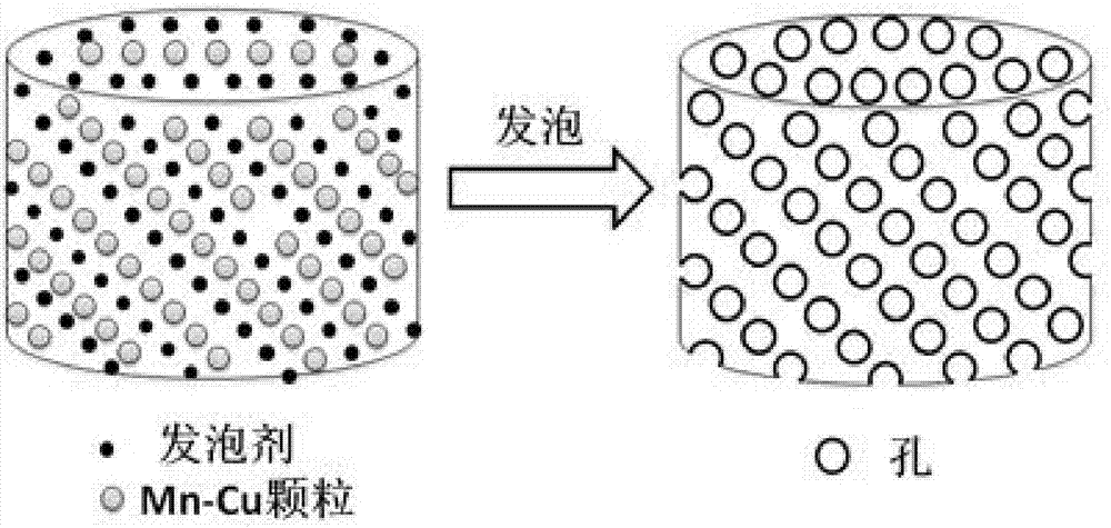 Light foam Mn-Cu alloy high-damping material and preparation method thereof