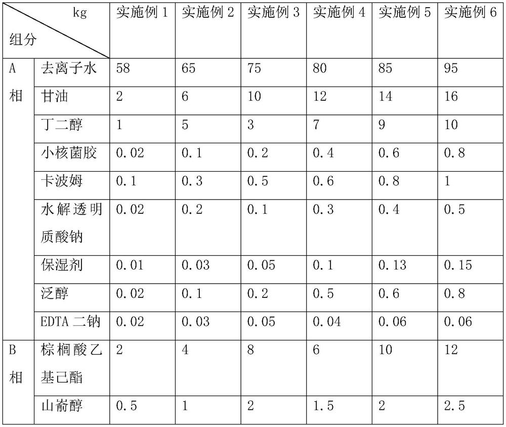 A kind of hyaluronic acid mild moisturizing cleanser and preparation method thereof