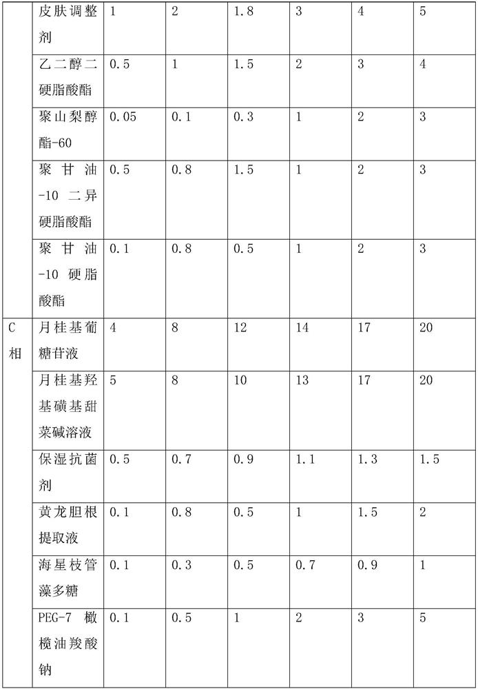 A kind of hyaluronic acid mild moisturizing cleanser and preparation method thereof