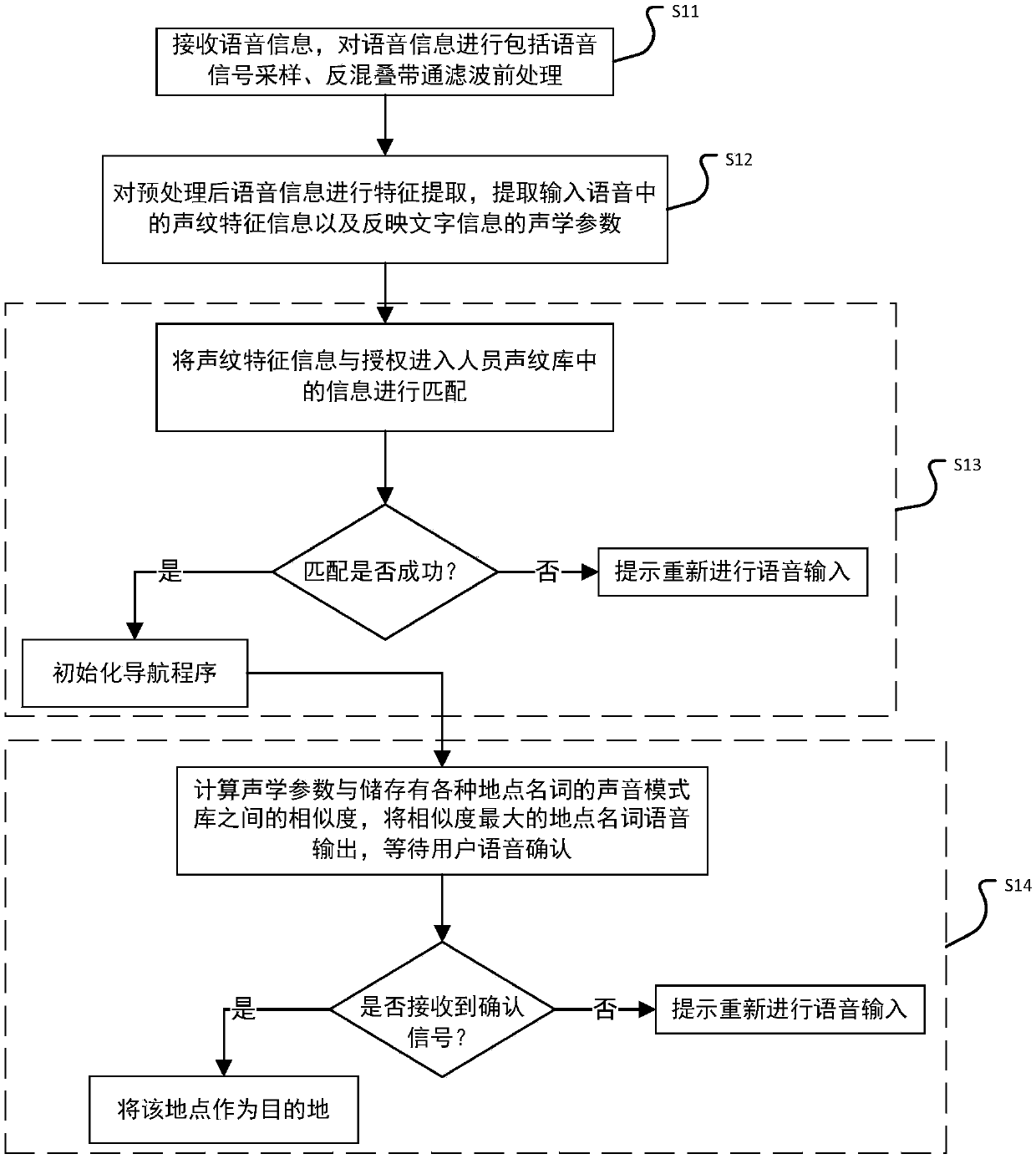 Intelligent travel assisting method and system for blind people