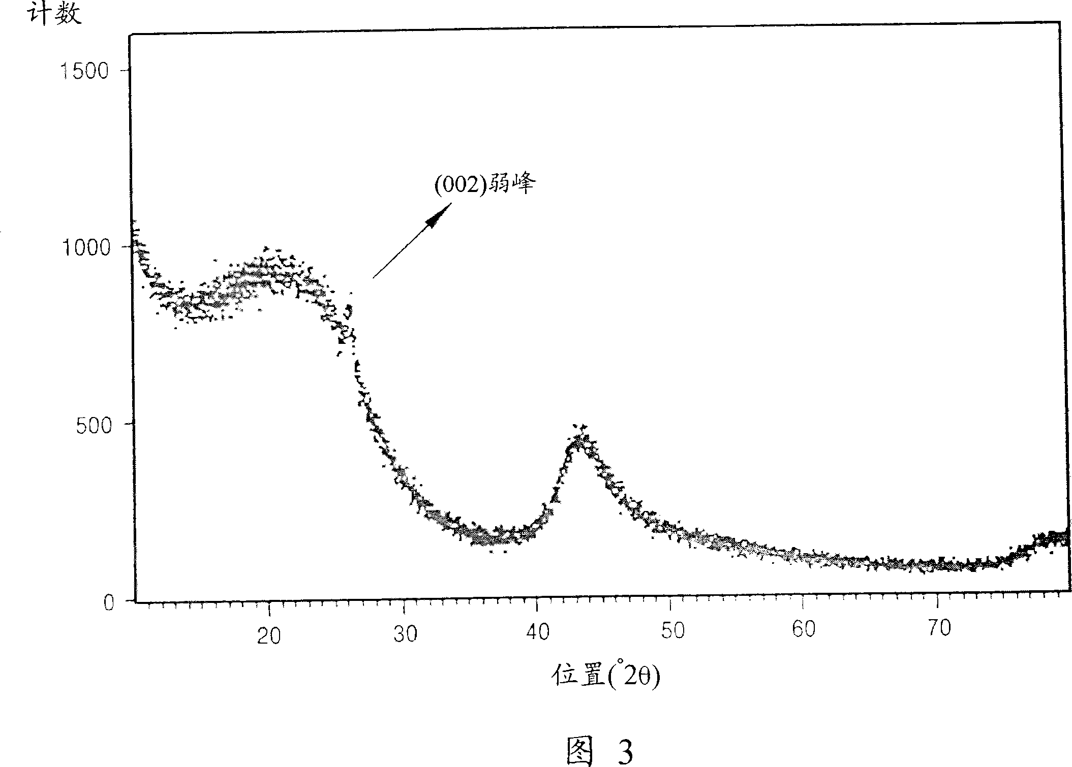 Method of preparing a carbonaceous material for an emitter of an electron emission device