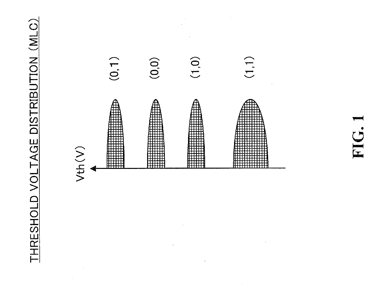 Memory controller and storage device