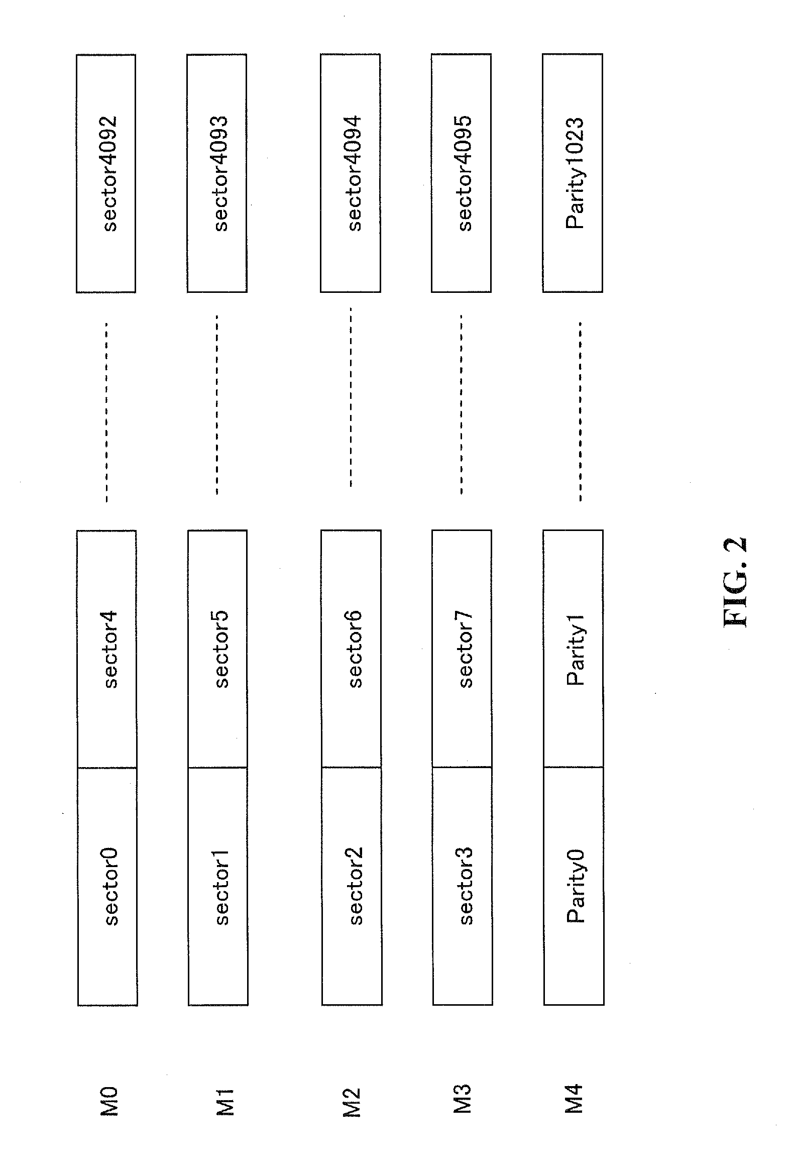 Memory controller and storage device
