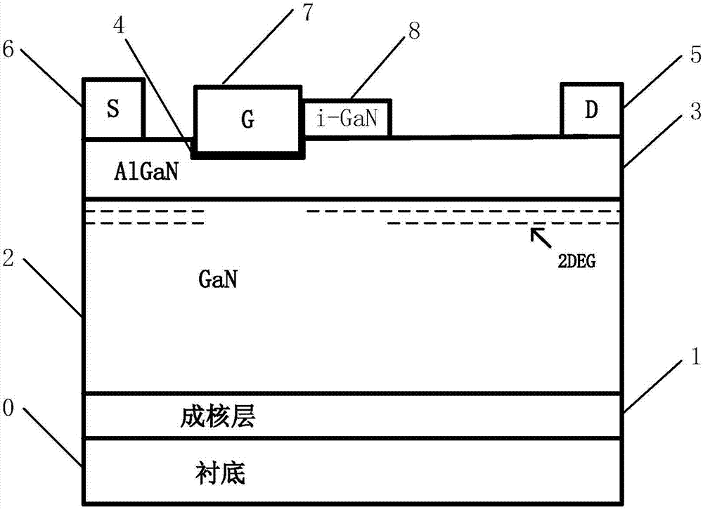 Trench-gate enhanced type AlGaN/GaN heterojunction field effect transistor