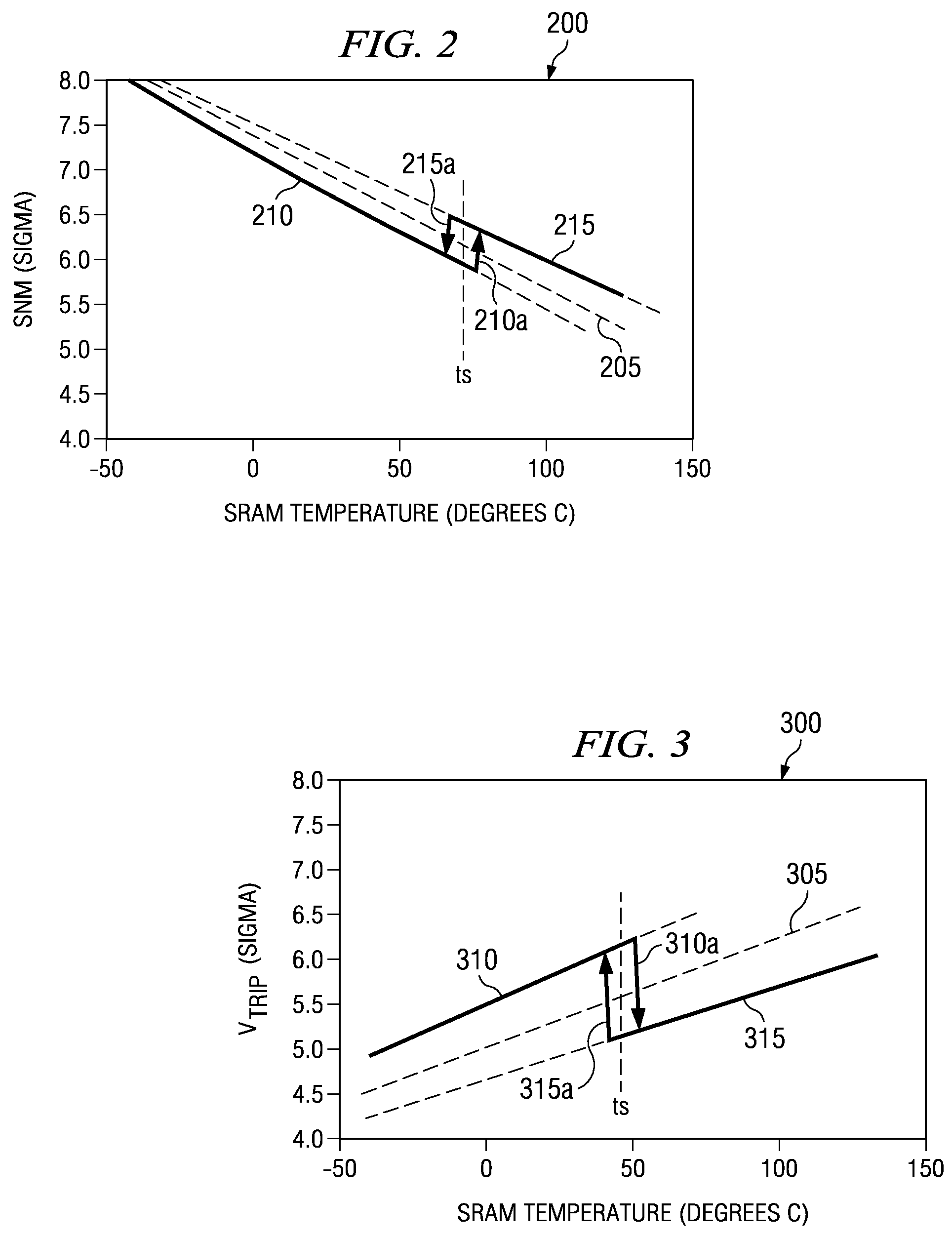 Temperature dependent back-bias for a memory array
