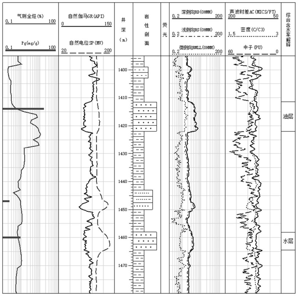 Interpretation Method of Mud Logging Reservoir Using Multiple Parameters to Calculate Composite Water Cut of Reservoir