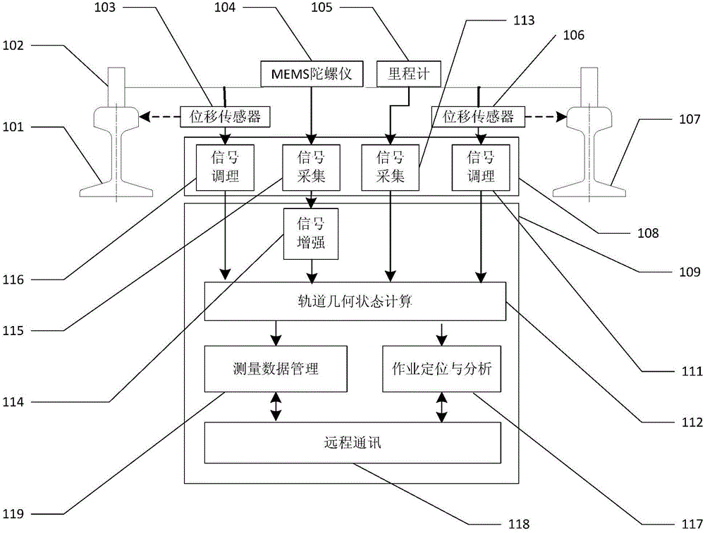 System and method for detecting geometric quantity of portable track through MEMS gyroscope